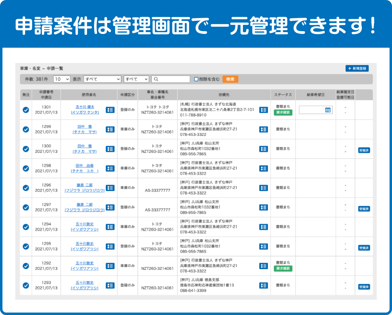 申請案件は管理画面で一元管理できます！