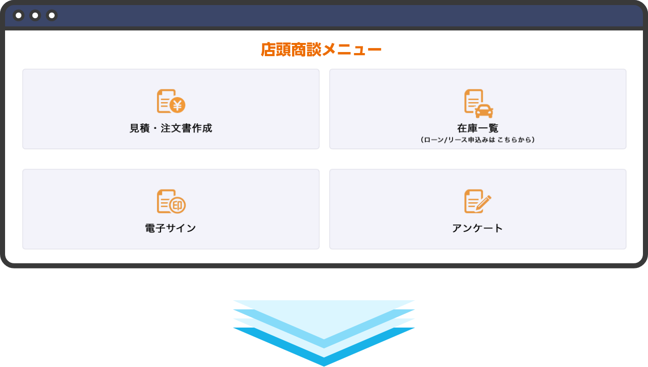 店頭商談メニュー