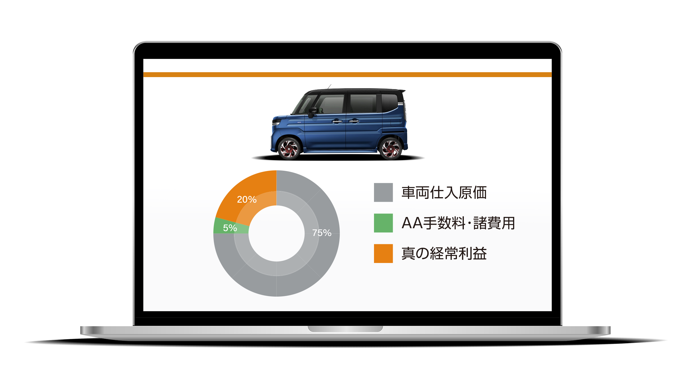 売上粗利DXの管理画面イメージ